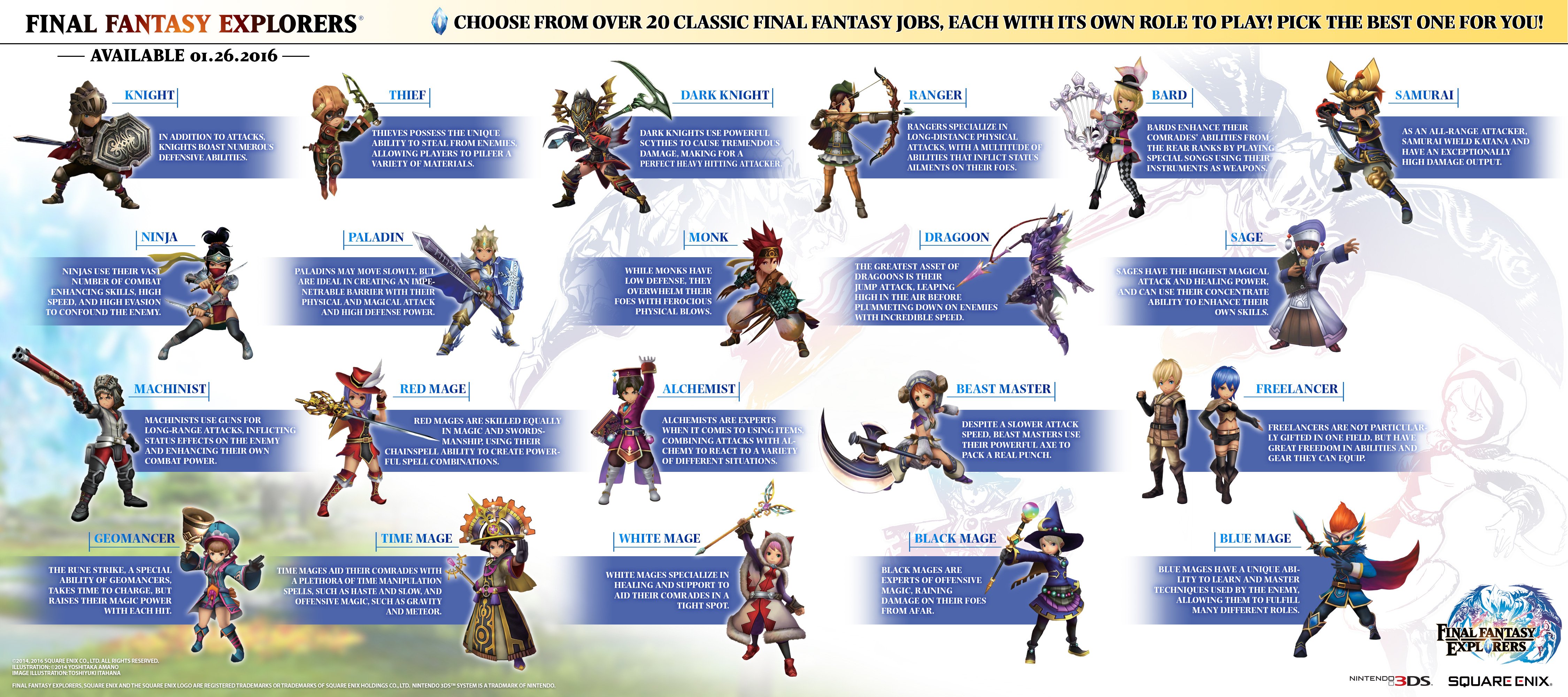 Final Fantasy Explorers Download